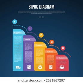 SIPOC diagram analysis infographic template with round box with waterfall staircase dark background style with 5 point for slide presentation vector