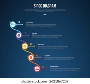 SIPOC diagram analysis infographic template with creative circle swirl line connection waterfall structure dark background style with 5 point for slide presentation vector