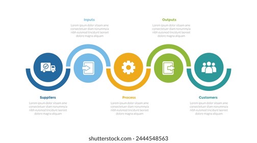 SIPOC diagram infographics template diagram with big circle outline up and down with 5 point step design for slide presentation vector