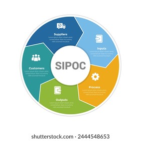 Diagrama SIPOC diagrama infográfico diagrama de Plantilla con círculo grande con ciclo de flecha o circular con diseño de paso de 5 puntos para Vector de presentación de diapositivas