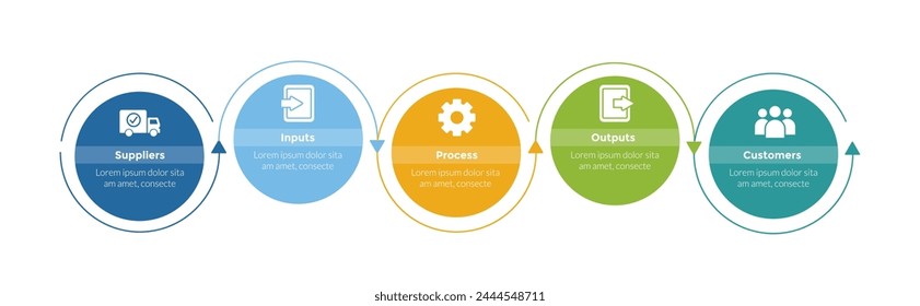 SIPOC diagram infographics template diagram with big circle arrow line direction with 5 point step design for slide presentation vector