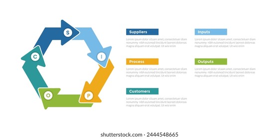 SIPOC diagram infographics template diagram with circular or cycle pentagon shape arrow with 5 point step design for slide presentation vector