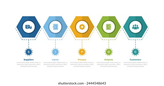 SIPOC diagram infographics template diagram with hexagon shape on timeline style with 5 point step design for slide presentation vector