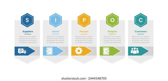 SIPOC diagram infographics template diagram with hexagon box with arrow shape direction with 5 point step design for slide presentation vector