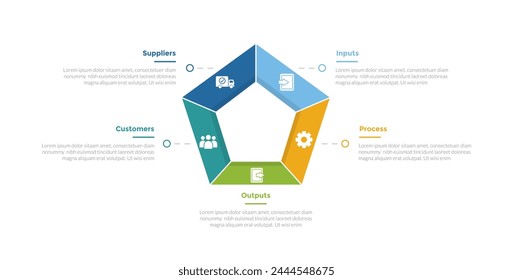 SIPOC diagram infographics template diagram with outline pentagon shape on center with 5 point step design for slide presentation vector