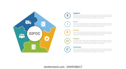 SIPOC diagram infographics template diagram with pentagon shape with outline circle text information with 5 point step design for slide presentation vector