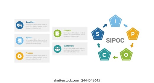 SIPOC diagram infographics template diagram with pentagon shape with arrow circular cycle with 5 point step design for slide presentation vector