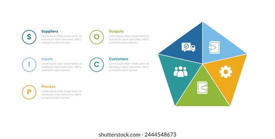 SIPOC diagram infographics template diagram with pentagon shape and circle outline text with 5 point step design for slide presentation vector