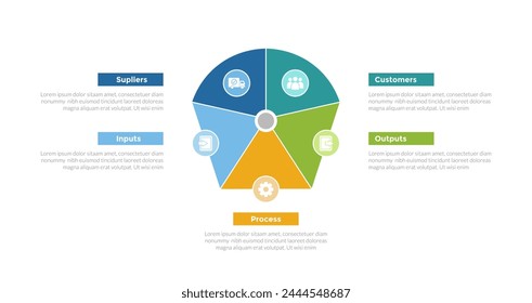 SIPOC diagram infographics template diagram with round pentagon center with 5 point step design for slide presentation vector