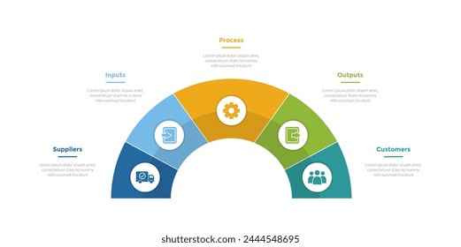 SIPOC diagram infographics template diagram with speedometer half circle on center with 5 point step design for slide presentation vector