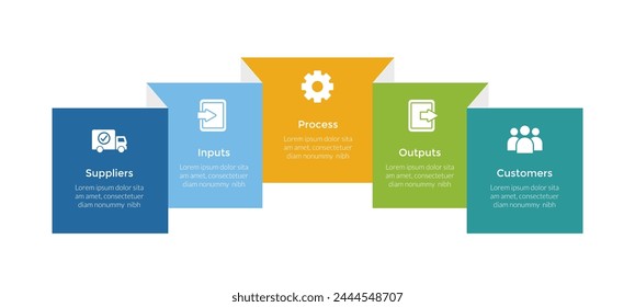 SIPOC diagram infographics template diagram with square box folded 3d creative with 5 point step design for slide presentation vector