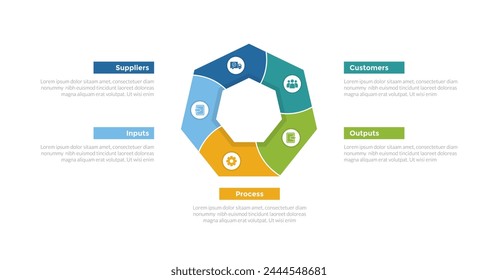 SIPOC diagram infographics template diagram with swirl pentagon shape circular with 5 point step design for slide presentation vector