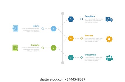 SIPOC diagram infographics template diagram with vertical timeline hexagon shape with 5 point step design for slide presentation vector