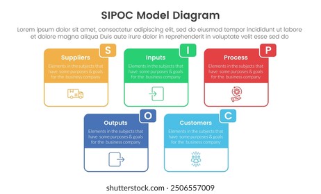 sipoc infographic template banner with big box table outline header badge with 5 point list information for slide presentation vector