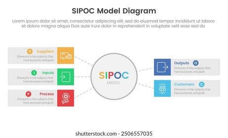 Anuncio de Plantilla de infografía SIPOC con círculo grande y rectángulo con información de lista de 5 puntos para Vector de presentación de diapositivas