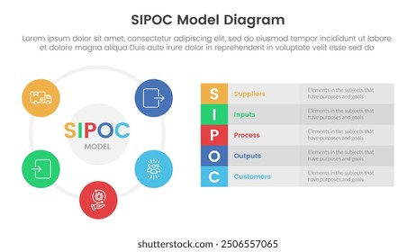 sipoc infographic template banner with big circle cycle and long box description with 5 point list information for slide presentation vector