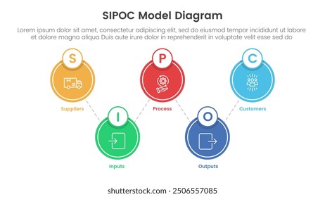 sipoc infographic template banner with big circle linked up and down with 5 point list information for slide presentation vector