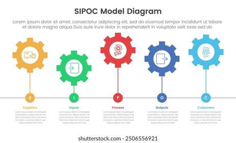 sipoc infographic template banner with horizontal gear line connection up and down with 5 point list information for slide presentation vector