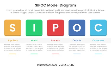 Anuncio de Plantilla de infografía SIPOC con cabecera de caja cuadrada redonda y tabla con información de lista de 5 puntos para Vector de presentación de diapositivas