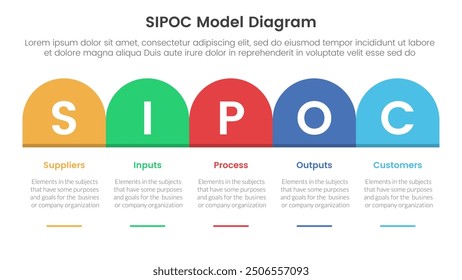 Anuncio de Plantilla de infografía SIPOC con mesa de cabecera de caja redonda Dirección correcta con información de lista de 5 puntos para Vector de presentación de diapositivas