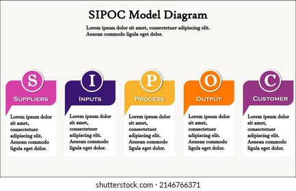 SIPOC Model Diagram. Infographic template with description placeholder