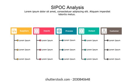 SIPOC Model diagram used for process mapping and quality management.