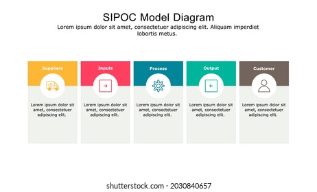 Diagrama del modelo SIPOC utilizado para la asignación de procesos y la gestión de la calidad.