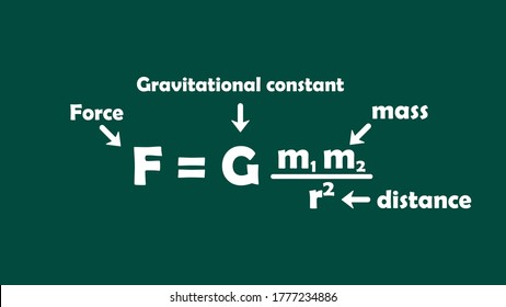 El derecho universal de gravitación de Sir Isaac Newton (F=Gmm/r2) es una ecuación que representa la fuerza atractiva (F) de dos masas (m) separadas a distancia (r). 
ilustración de vector de tiza gravitatoria