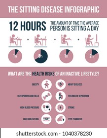 The sitting disease infographic. Statistic about inactive lifestyle and insufficient physical activity.