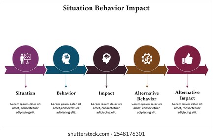 Situación, Comportamiento, Impacto, Comportamiento alternativo, Impacto alternativo. Plantilla de infografía con iconos y marcador de posición de descripción