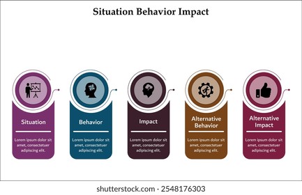 Situación, Comportamiento, Impacto, Comportamiento alternativo, Impacto alternativo. Plantilla de infografía con iconos y marcador de posición de descripción