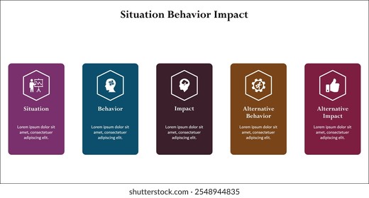 Situación, Comportamiento, Impacto, Comportamiento alternativo, Impacto alternativo. Plantilla de infografía con iconos y marcador de posición de descripción