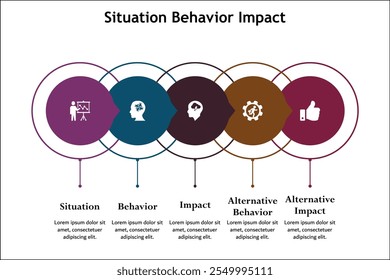 Situación, Comportamiento, Impacto, Comportamiento alternativo, Impacto alternativo. Plantilla de infografía con iconos y marcador de posición de descripción