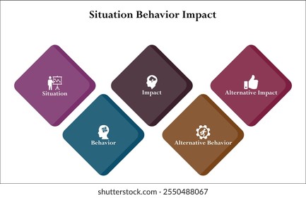 Situación, Comportamiento, Impacto, Comportamiento alternativo, Impacto alternativo. Plantilla de infografía con iconos y marcador de posición de descripción