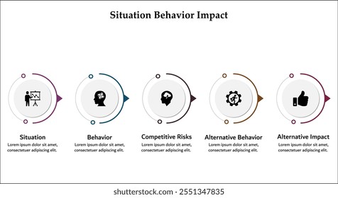 Situación, Comportamiento, Impacto, Comportamiento alternativo, Impacto alternativo. Plantilla de infografía con iconos y marcador de posición de descripción