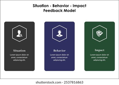 Situación - Comportamiento - Modelo de Comentarios de Impacto. Plantilla de infografía con iconos y marcador de posición de descripción