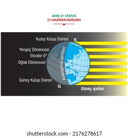 Die Lage in der Welt am 21. Juni. Vektorgrafik