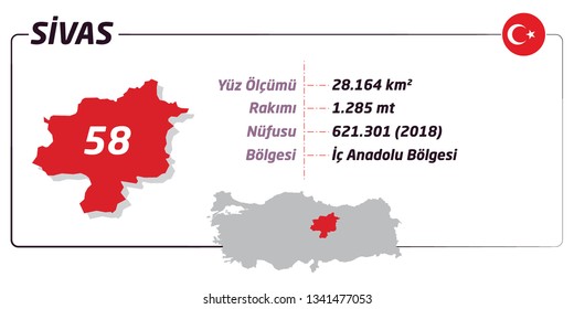Sivas. The cities of Turkey. Area. Height. Population. Region