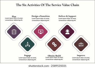 The six activities of service value chain. Infographic template with icons and description placeholder.