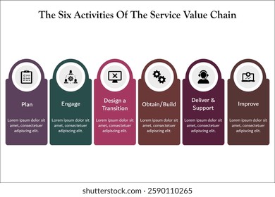 The six activities of service value chain. Infographic template with icons and description placeholder.