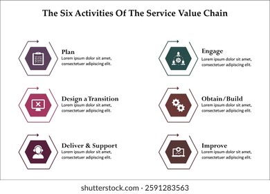 The six activities of service value chain. Infographic template with icons and description placeholder.