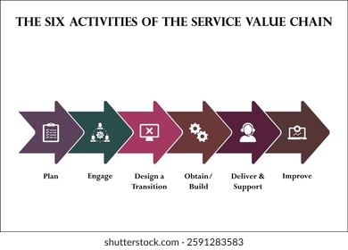 The six activities of service value chain. Infographic template with icons and description placeholder.