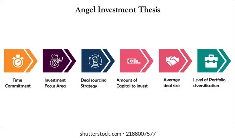 angel investing investment thesis