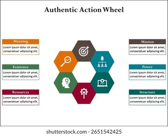 Six aspects of authentic action wheel. Infographic template with icons and description placeholder