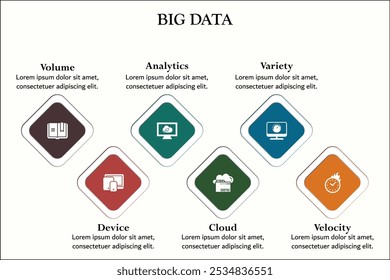 Seis aspectos del Big Data: volumen, dispositivo, análisis, nube, velocidad, Variedad. Plantilla de infografía con iconos y marcador de posición de descripción