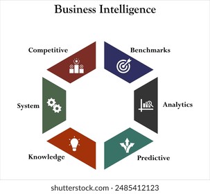 Six aspects of Business Intelligence - Benchmarks, Analytics, predictive, knowledge, system, competitive. Infographic template with icons and description placeholder