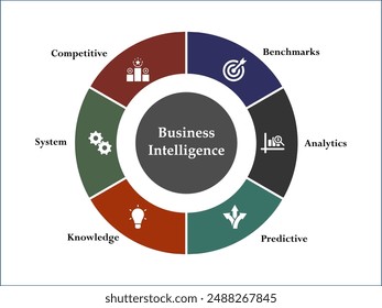 Six aspects of Business Intelligence - Benchmarks, Analytics, predictive, knowledge, system, competitive. Infographic template with icons and description placeholder
