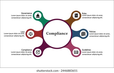 Seis aspectos del cumplimiento - Reglas, Políticas, Lineamientos, Cumplimiento, Ley, Gobernanza. Plantilla infográfica con iconos y marcador de posición de descripción