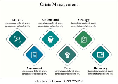 Seis aspectos de la gestión de crisis - Identificar, evaluar, comprender, hacer frente, estrategia, recuperación. Plantilla de infografía con iconos y marcador de posición de descripción