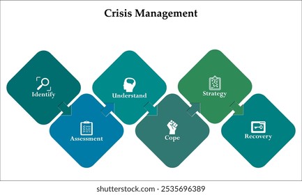 Seis aspectos de la gestión de crisis - Identificar, evaluar, comprender, hacer frente, estrategia, recuperación. Plantilla de infografía con iconos y marcador de posición de descripción